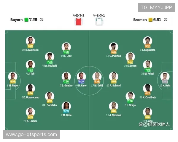 拜仁控球率72%却难破密集防守，定位球防守漏洞成平局关键