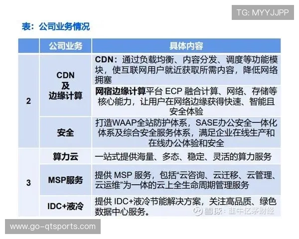 全球CDN节点在本周期完成深度融合 支撑起跨洲际赛事的全同步转播 全球CDN节点在本周期完成深度融合 支撑起跨洲际赛事的全同步转播